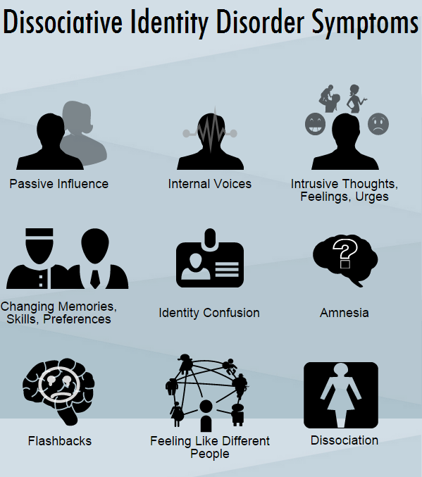 dissociative-identity-disorder-symptoms